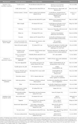 Gut microecology: effective targets for natural products to modulate uric acid metabolism